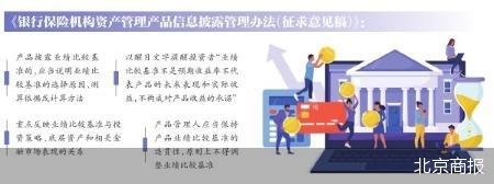 排名前十证券公司 从雾里看花变看得清 监管出手理财收益