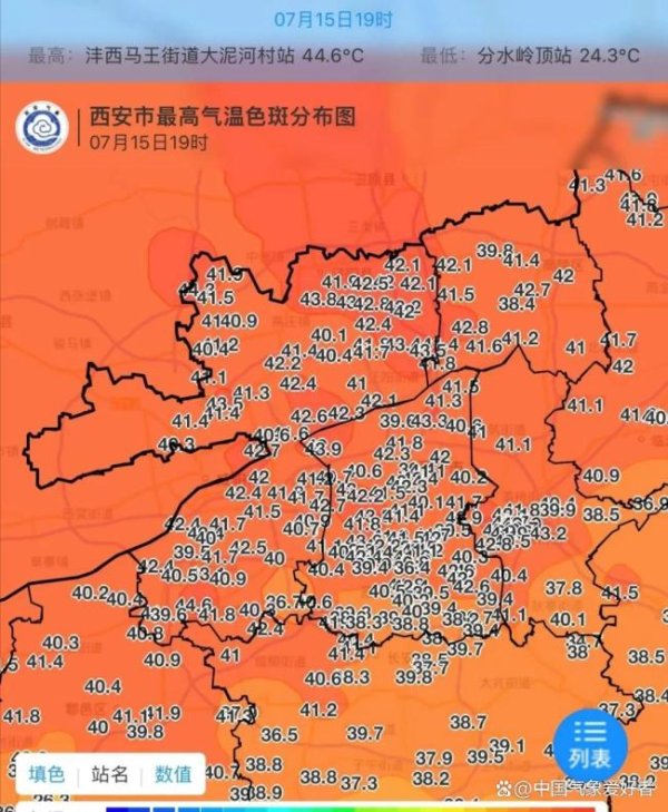 配资之家 酷热扩向南方多地迎最热一天 高温纪录频破